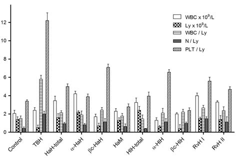 Assessment of the In Vitro and In Vivo Antitumor Activity of ...