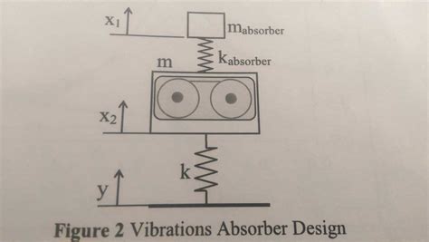 Image result for Spring-Mass System Model
