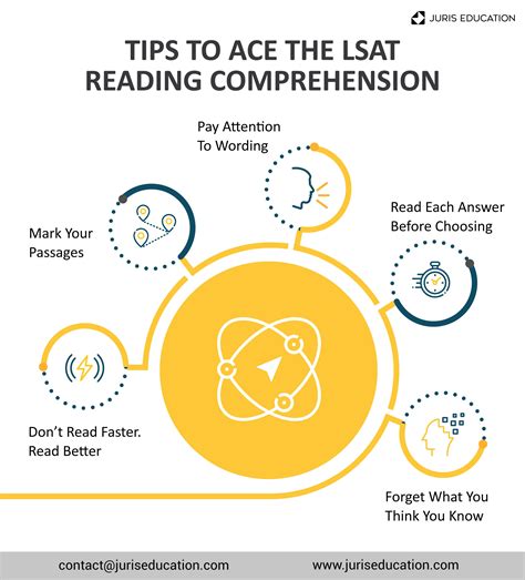LSAT Reading Comprehension: Tips To Ace The Exam