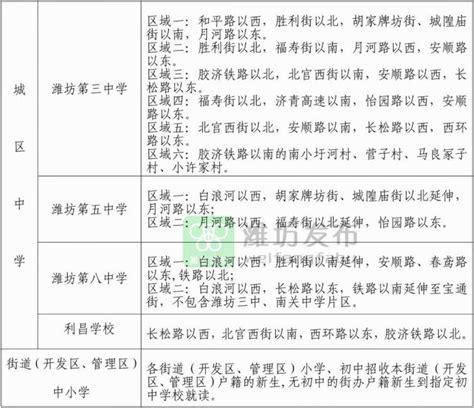 【速转】潍坊广文中学2021年招生工作方案_奎文区