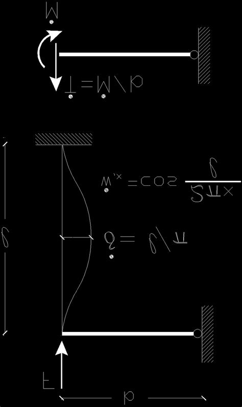 Image result for Simple Coding Frame Example