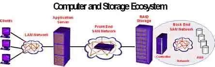 Fibre Channel analysis module powers-up multiple test applications - EE ...