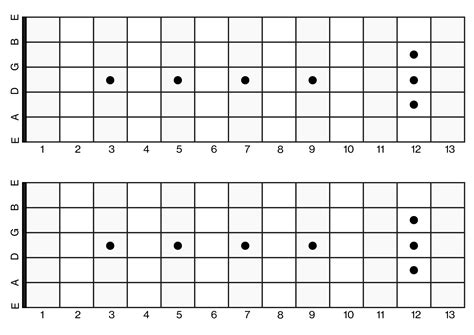 Blank Guitar Neck Diagram at Guillermo Wilbur blog