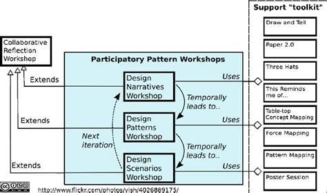 Image result for Language Patterns Examples