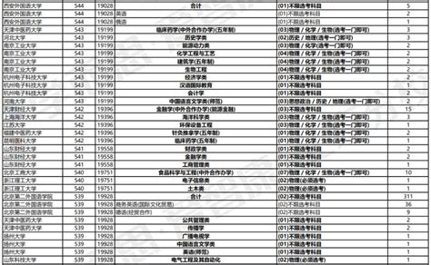 2016年北京外国语大学考研复试分数线_北京外国语大学考研复试_考研帮（kaoyan.com）