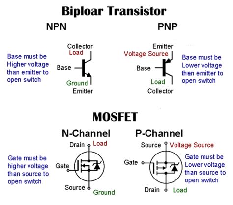 Image result for Types of Transistors