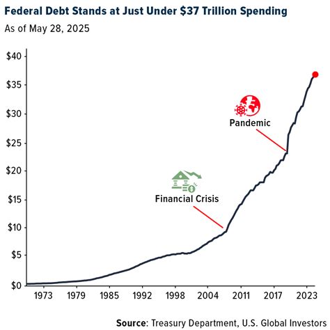 How Bitcoin Is Becoming a Cornerstone of American Economic Policy ...