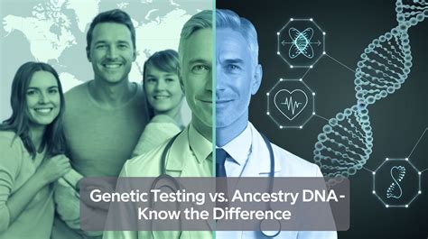 Image result for Genetic Ancestry Testing