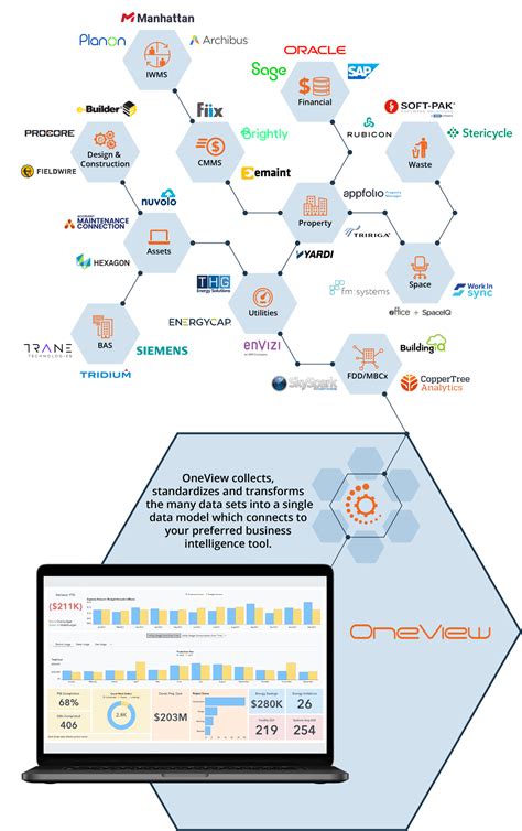 Image result for OneView Tutorials