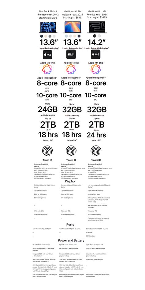 MacBook Comparison Chart 的图像结果