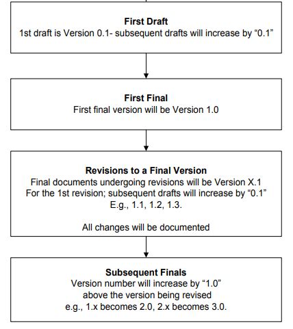 Image result for Adobe Pro Version Control