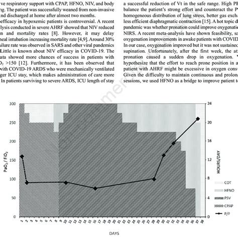 Image result for Calculate SpO2 to FiO2 Ratio