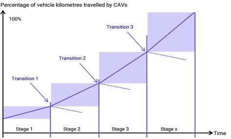 Image result for Interactive Flow Chart Storyline