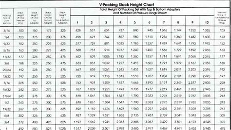 Image result for V-Packing