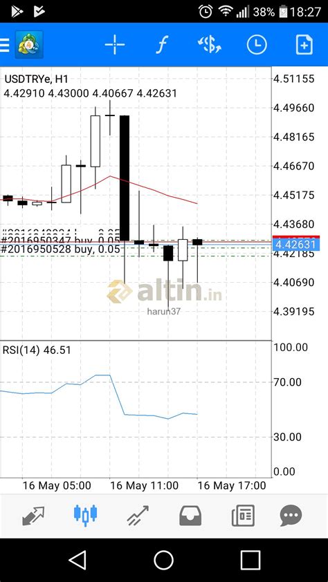 Kuyruklari asagi bakitti roketlemeye hazir yakinda - Yorumlu grafik