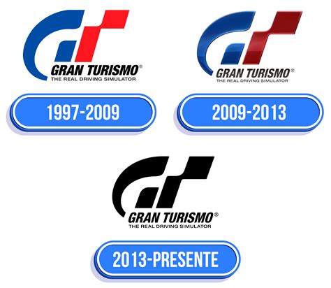 Gran Turismo Logo: valor, história, PNG