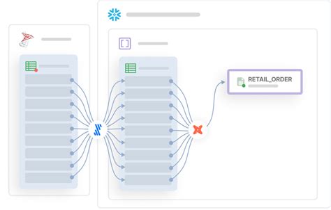 Image result for Knowledge Graph Python Library