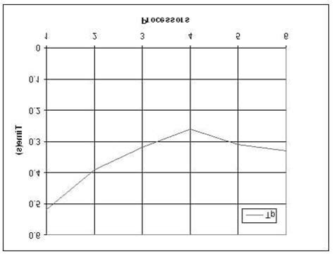 Image result for Parallel Processing Formula Computer Science