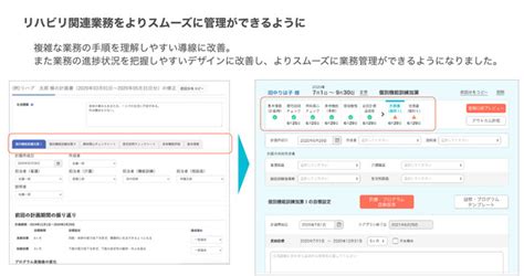 Image result for Java Road Map Linked