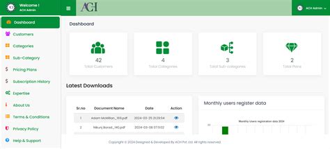 ACH (AUSSIE CONSTRUCTION HUB) - Sdreatech Private Limited