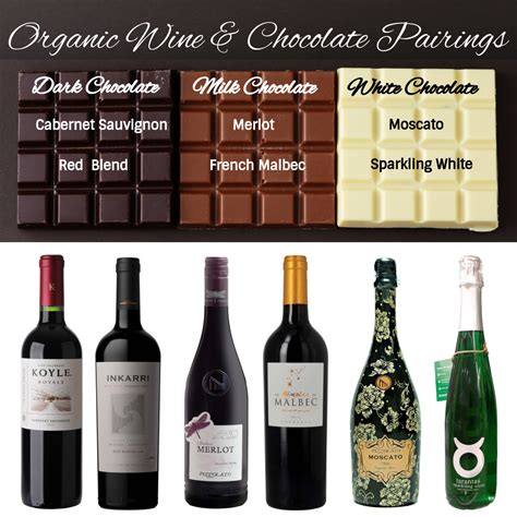 Wine And Chocolate Pairings