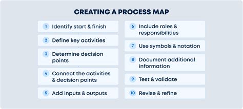 Image result for Process Map Tutorial