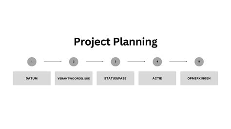 Project Planning 的图像结果