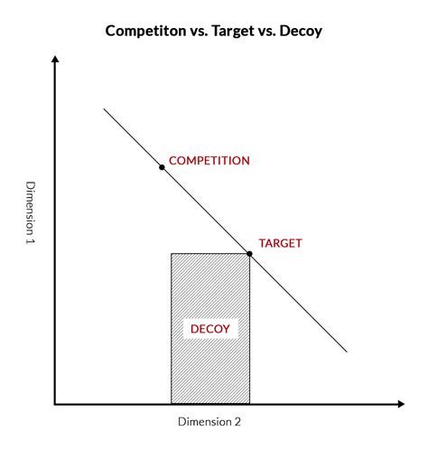 Image result for Example of Graph Theory