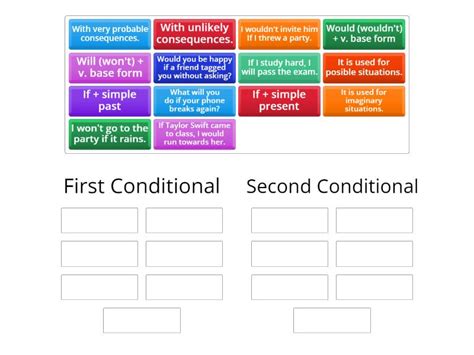 First conditional vs. Second conditional - Group sort