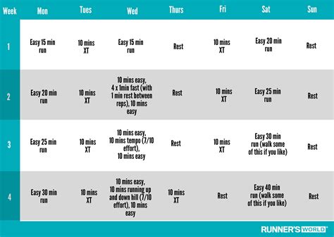 Jogging for Beginners 的图像结果