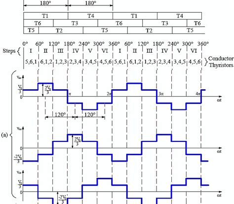 Three Phase Bridge Inverter - Power Electronics - Electrical ...