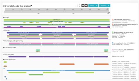 Image result for Bioinformatics Questions
