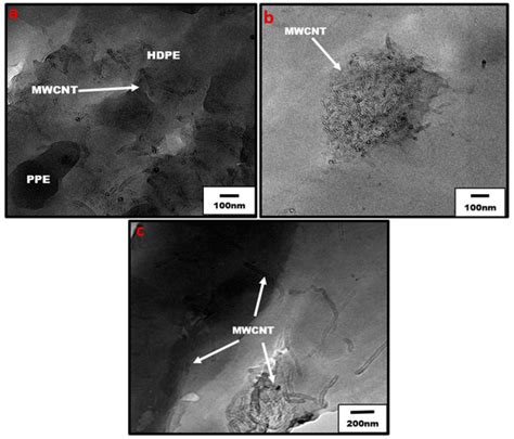 Carbon Nanotube Migration in a Compatibilized Blend System, Leading to ...