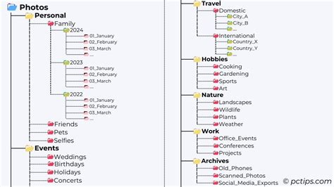 Image result for How to Organize Computer Files