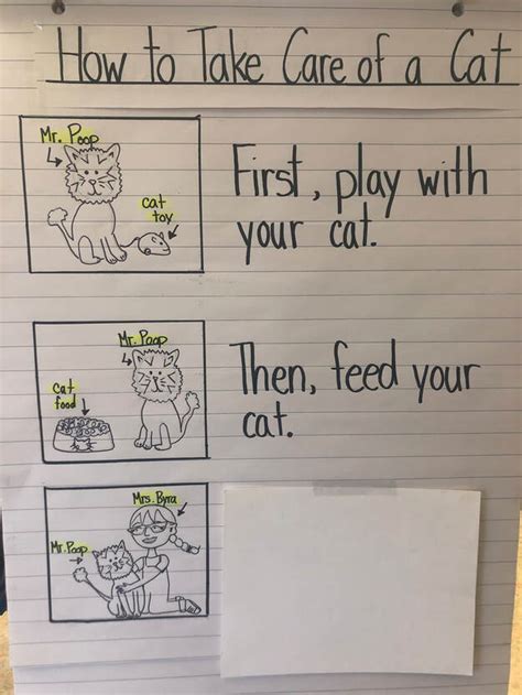 Image result for Writers Workshop Example Lesson First Grade