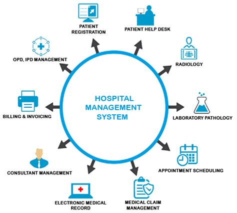 Hospital Management – wdev