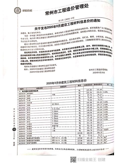 常州的房价在全国属于什么水平？ - 知乎