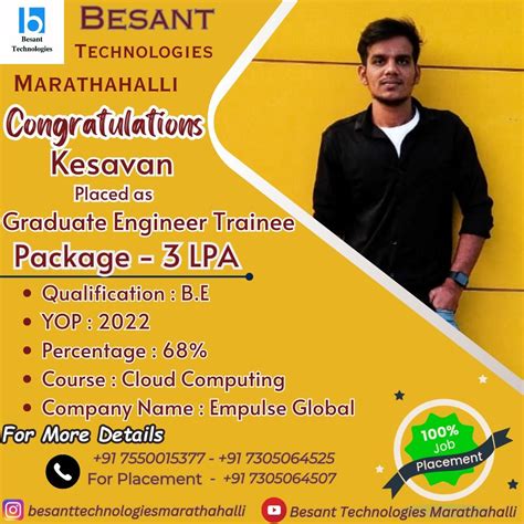 Image result for Besant Technologies Java Full-Stack Developer