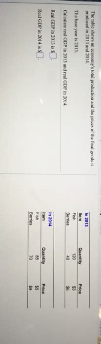 Total Production Table 的图像结果