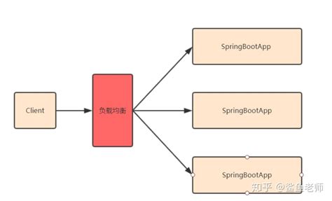 Spring框架核心组件设计理念及设计模式分析_spring框架的设计原理及设计模式分析-CSDN博客