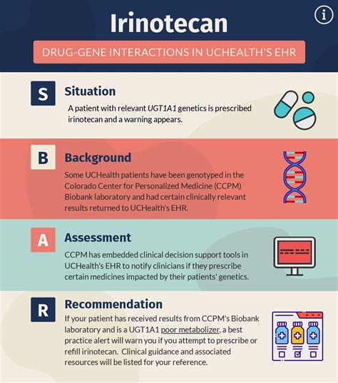Irinotecan