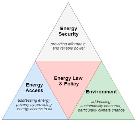 Mitigating Energy Poverty: Mobilizing Climate Finance to Manage the ...