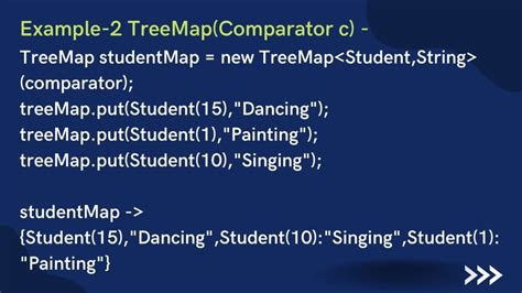Image result for Java TreeMap Time Complexity