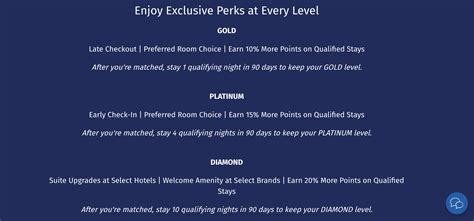 Wyndham Rewards Has Reopened Its Status Match Program, Matching Up To ...