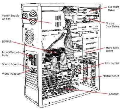 Inside Computer Tower Diagram 的图像结果