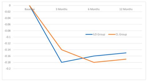 Comparative Study between an Immediate Loading Protocol Using the ...