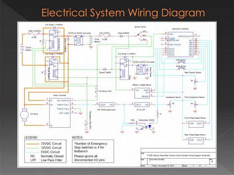 Electrical 的图像结果