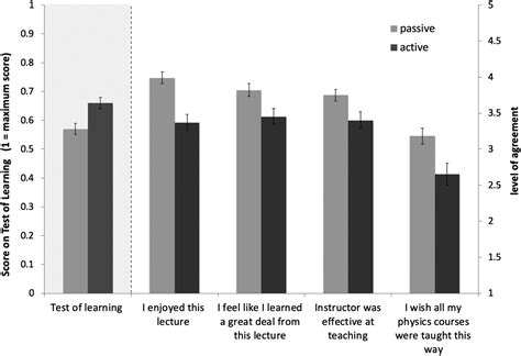 Image result for Passive Learning vs Active Learning