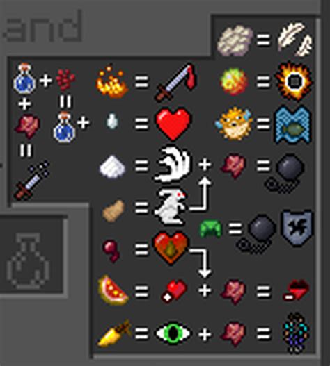 Image result for Minecraft Brewing Guide