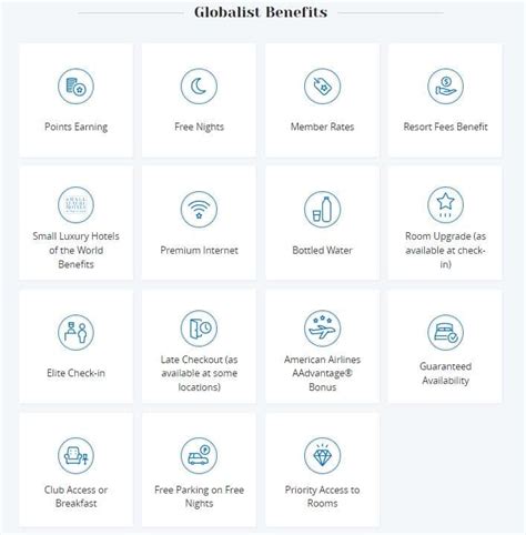 The Complete Guide to World of Hyatt Globalist Status | Frugal Flyer